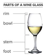 wine-glass-parts